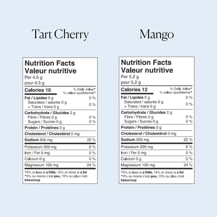 Rich Water | Electrolytes